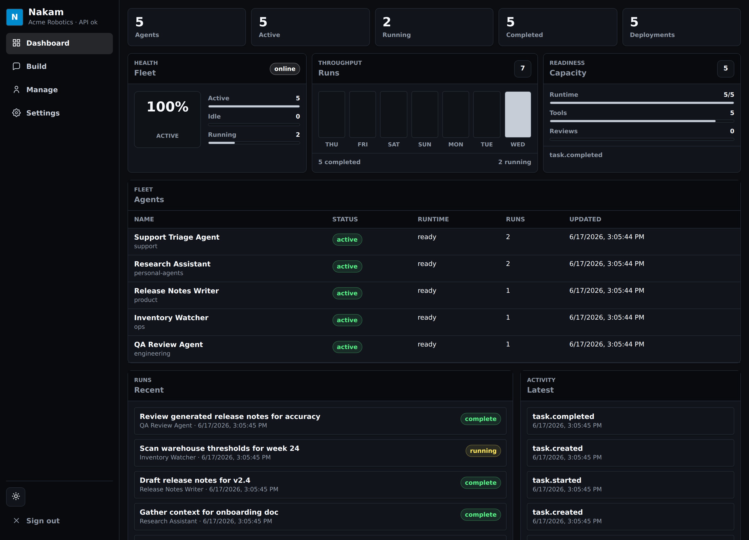Nakam console dashboard showing an agent fleet, runs, and activity